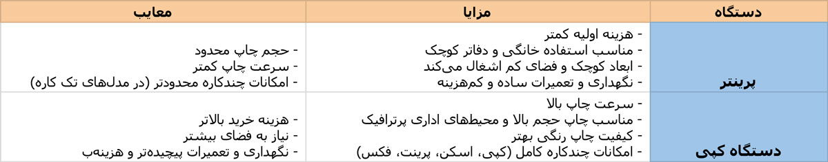 جدول مزایا و معایب پرینتر و دستگاه کپی