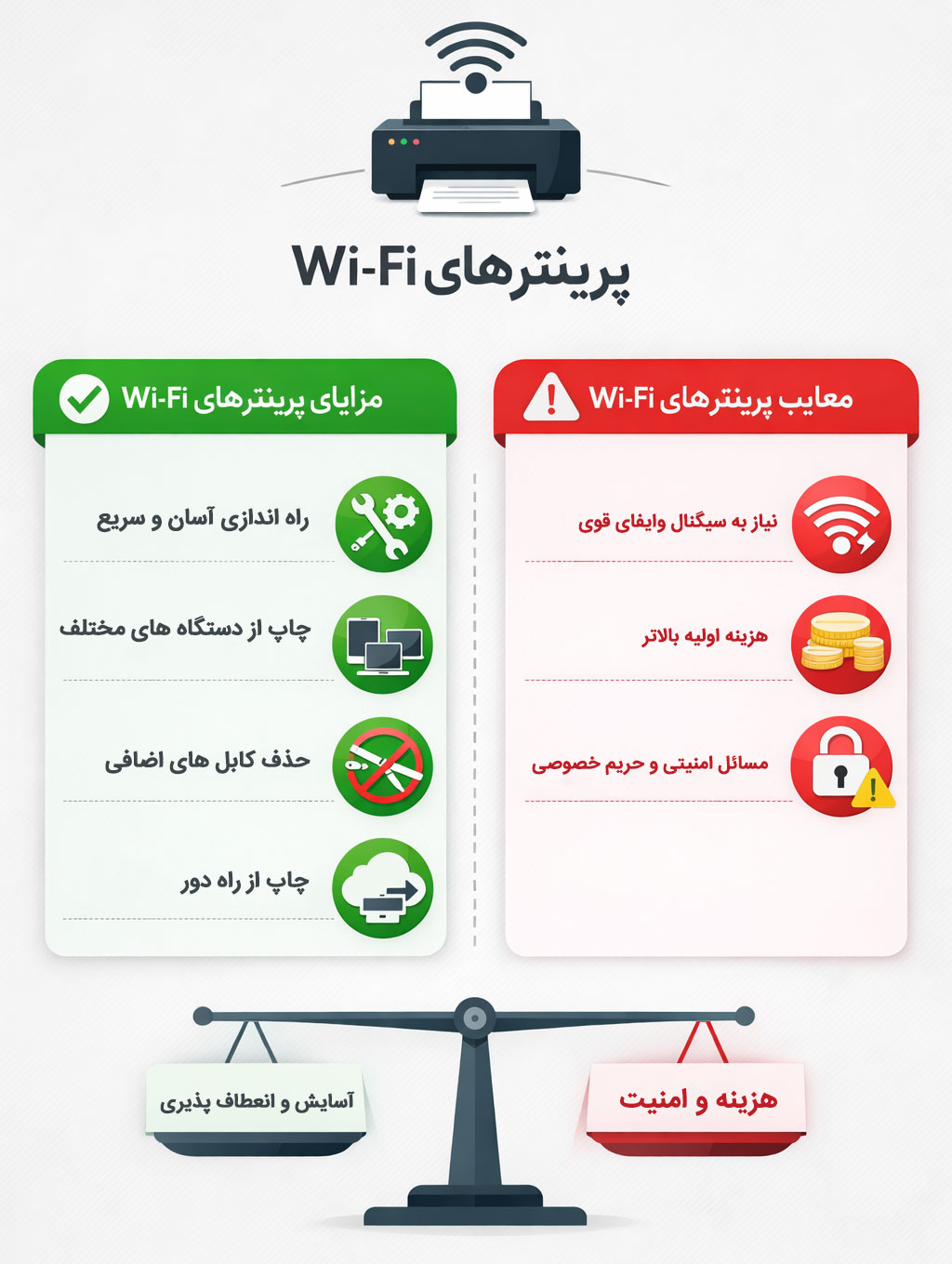 مزایا معایب پرینترهای وایفای