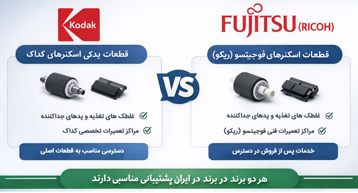 وضعیت قطعات یدکی اسکنرهای کداک و فوجیتسو در ایران