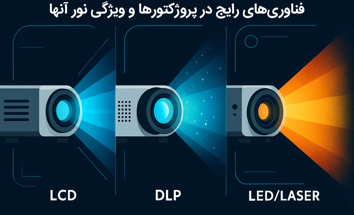 فناوری‌های رایج در پروژکتورها و ویژگی نور آنها: