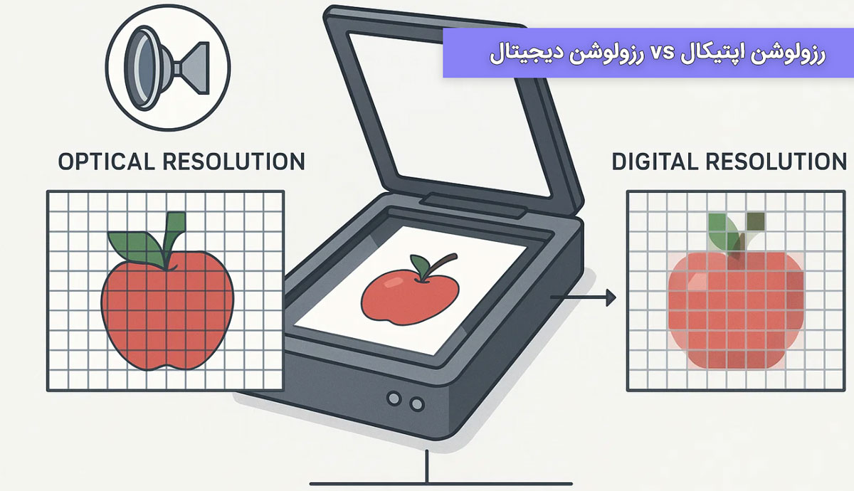 رزولوشن اپتیکال vs رزولوشن دیجیتال