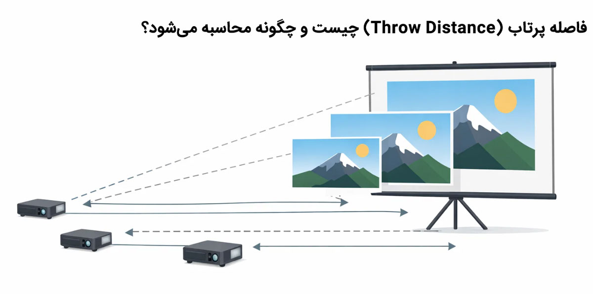 فاصله پرتاب (Throw Distance) چیست و چگونه محاسبه میشود؟
