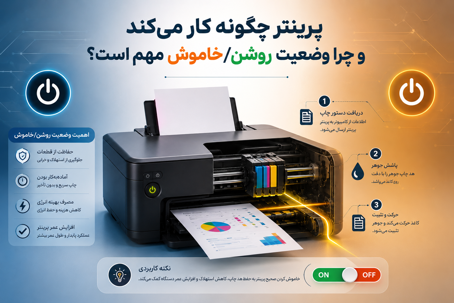 پرینتر چگونه کار میکند و چرا وضعیت روشن/خاموش مهم است؟