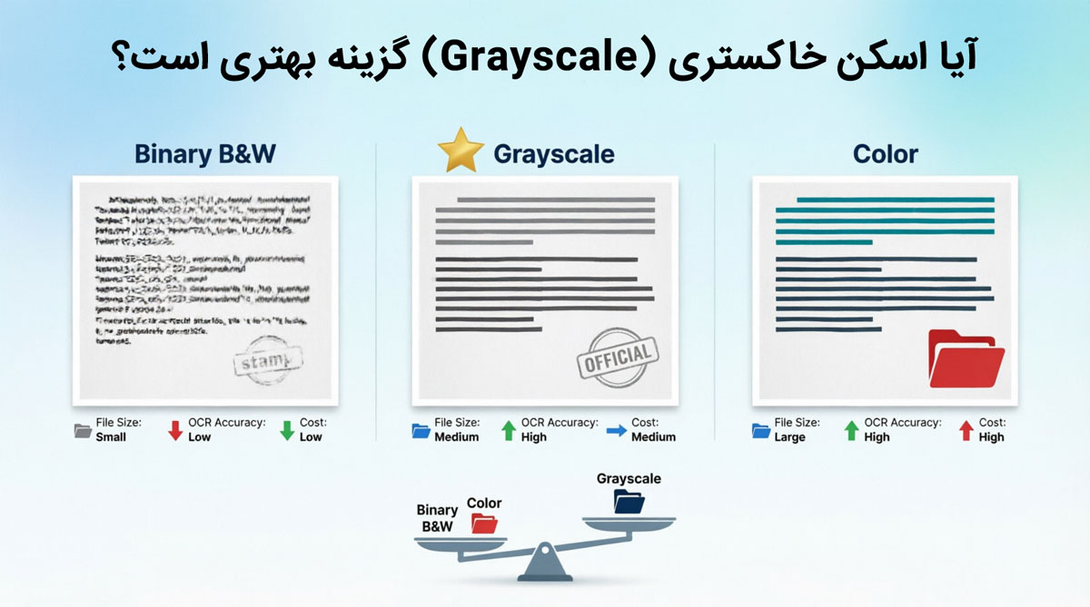 آیا اسکن خاکستری (Grayscale) گزینه بهتری است؟