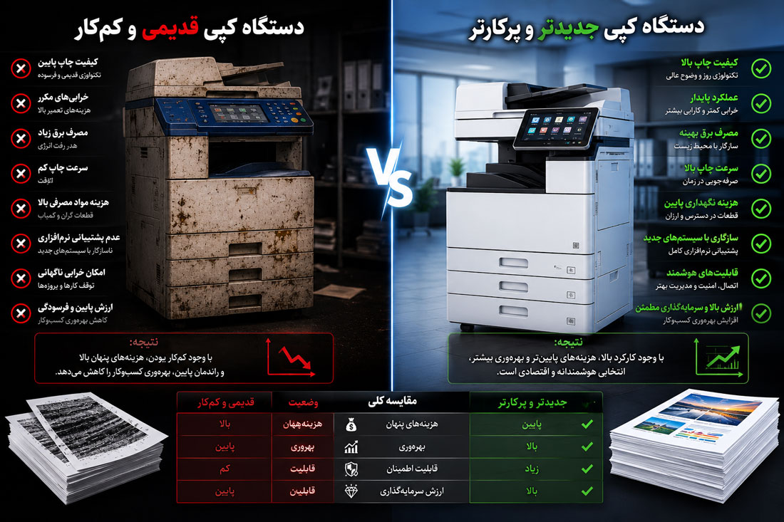 مقایسه دستگاه کپی قدیمی کمکار با دستگاه جدیدتر و پرکارتر
