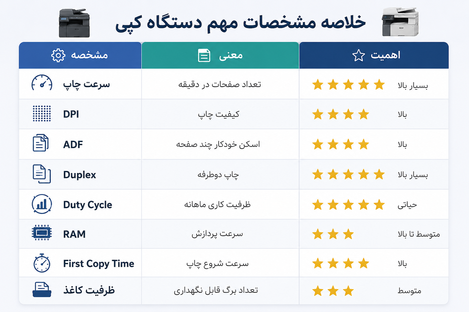 جدول خلاصه مشخصات مهم دستگاه کپی