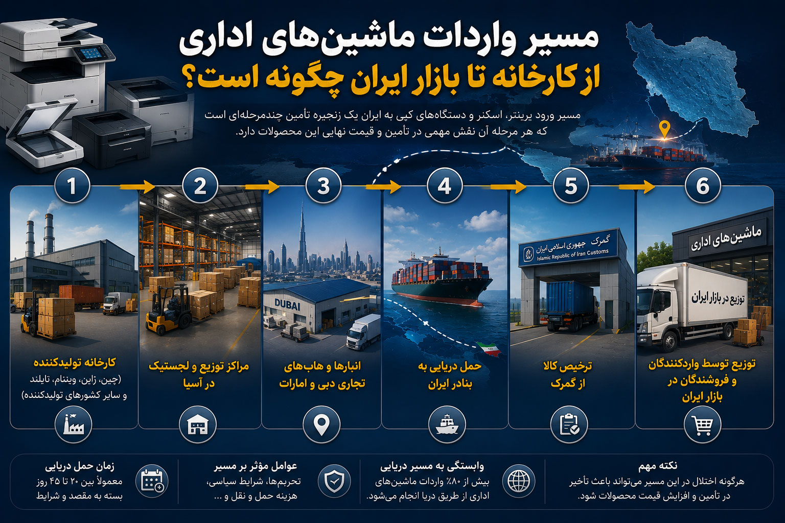 مسیر واردات ماشینهای اداری از کارخانه تا بازار ایران چگونه است؟