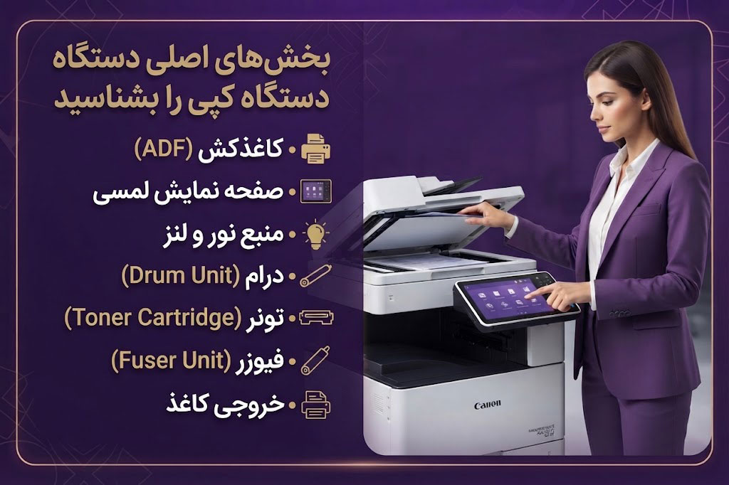 بخشهای اصلی دستگاه کپی را بشناسید