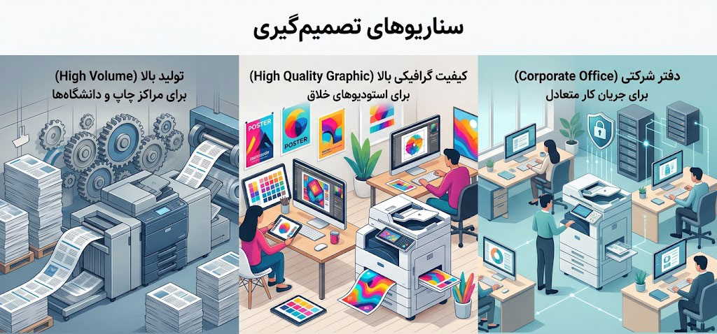 سناریوهای تصمیمگیری: کدام برند برای شما مناسبتر است؟