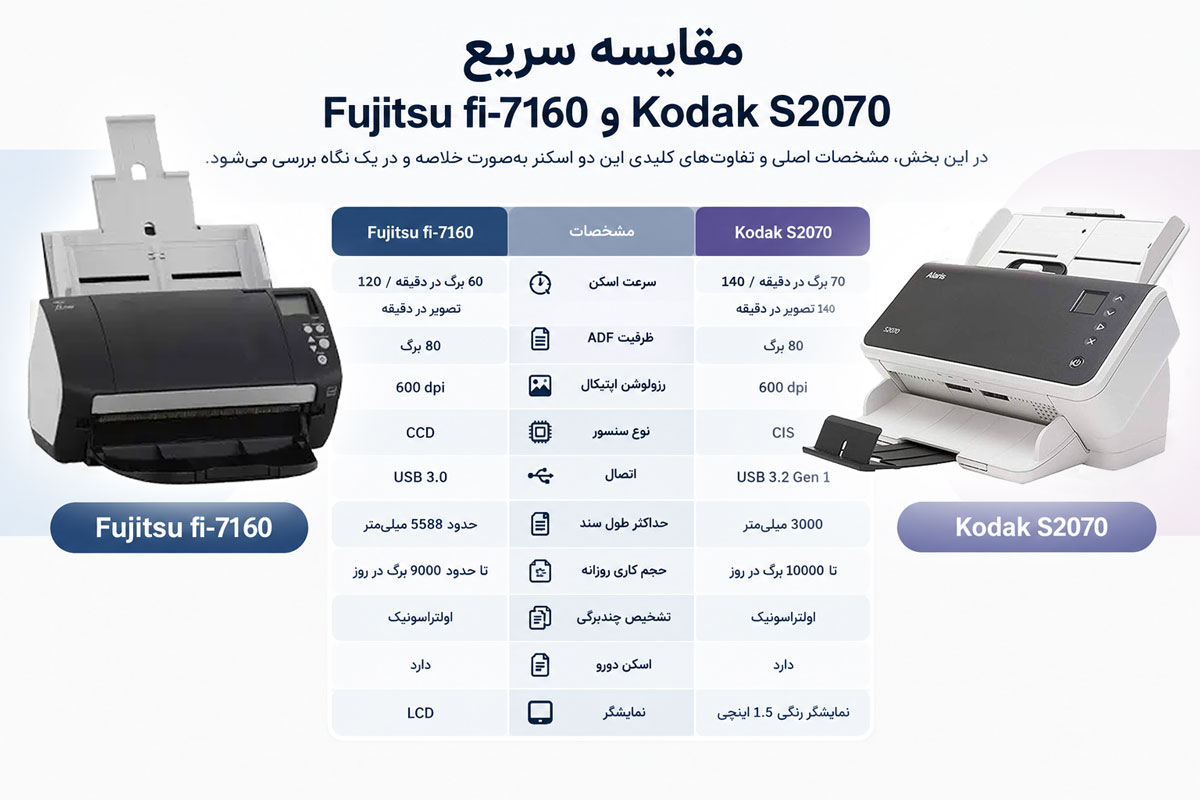 مقایسه سریع Fujitsu fi-7160 و Kodak S2070