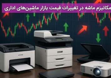 The-role-of-the-trigger-mechanism-in-changes-in-the-market-price-of-office-machines